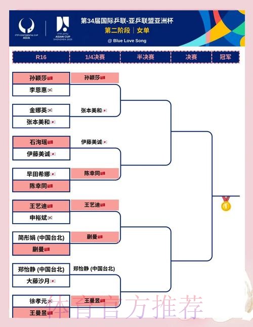 国乒四将晋级女单八强 国乒四将晋级女单八强