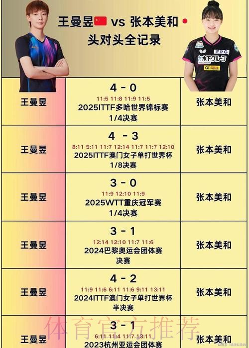 国乒四将晋级女单八强 国乒四将晋级女单八强